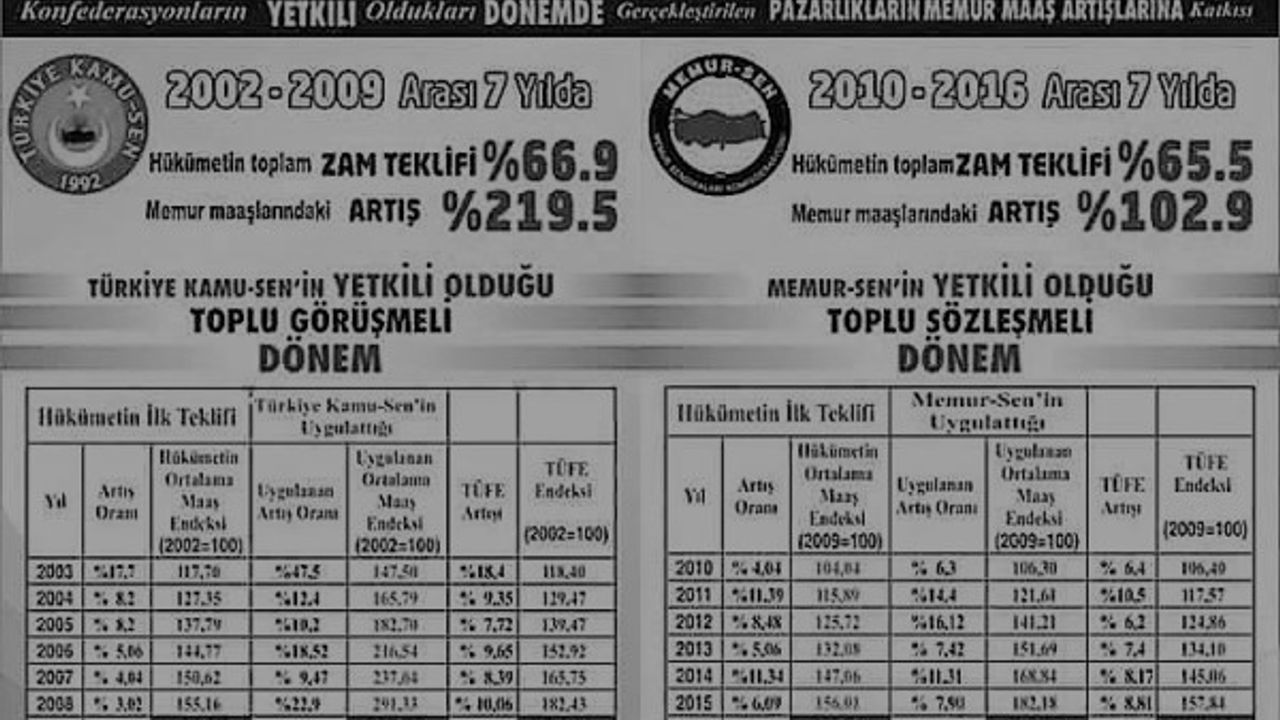 "Bu sözleşme sonunda memurlar ve emekliler adına kazanım, koskoca bir sıfırdır"