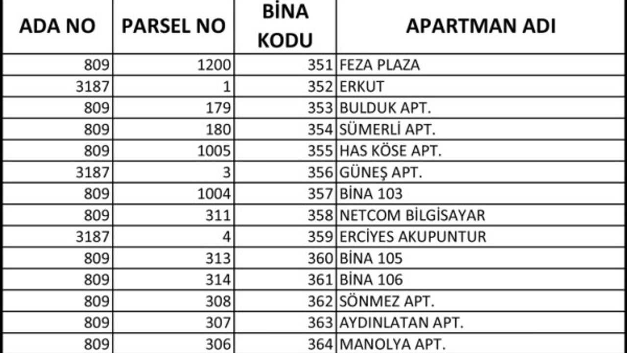 Sahabiye'de 2. etap uzlaşma görüşmeleri başlıyor 