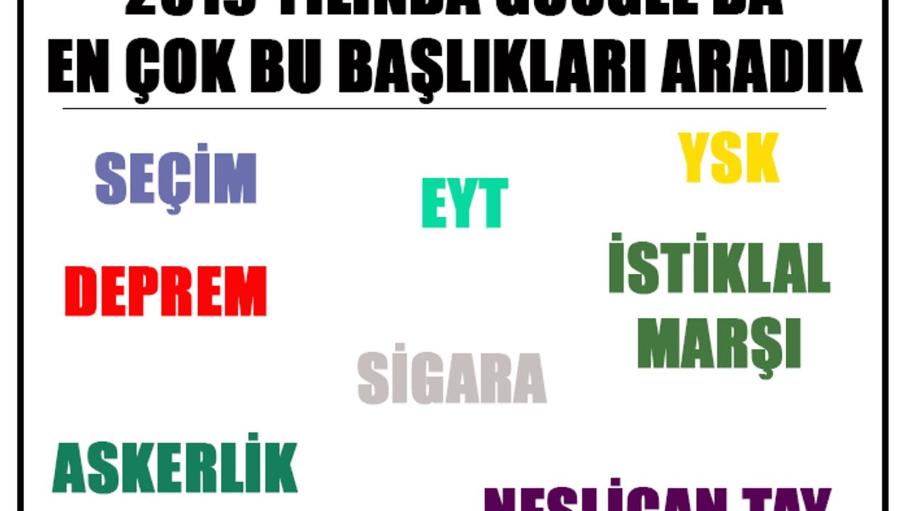 2019 Yılında Google’da En Çok Bu Başlıkları Aradık