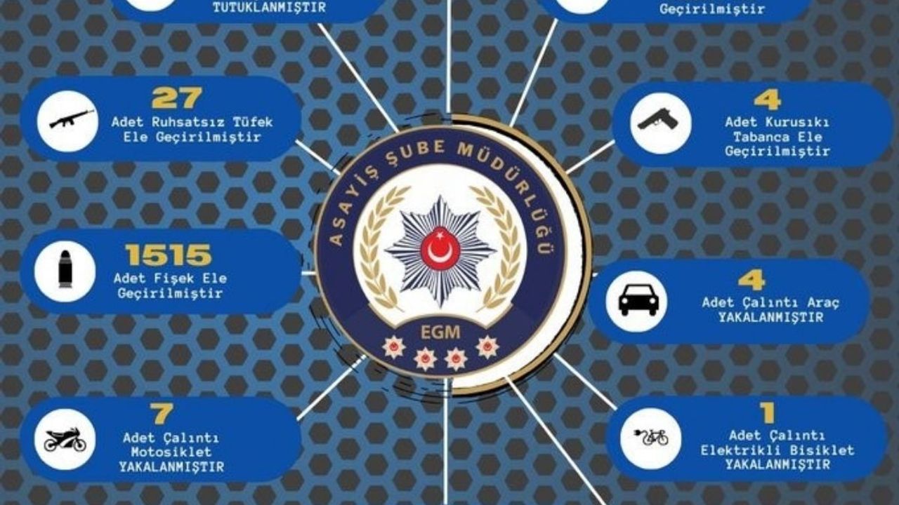 337 Kişi Yakalandı 109 Kişi Tutuklandı!
