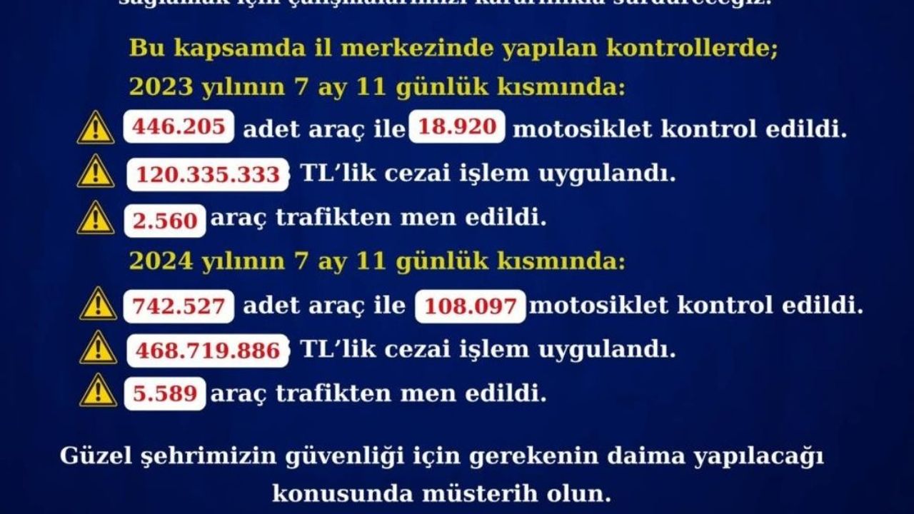 468 Milyon TL'lik Rekor Ceza!