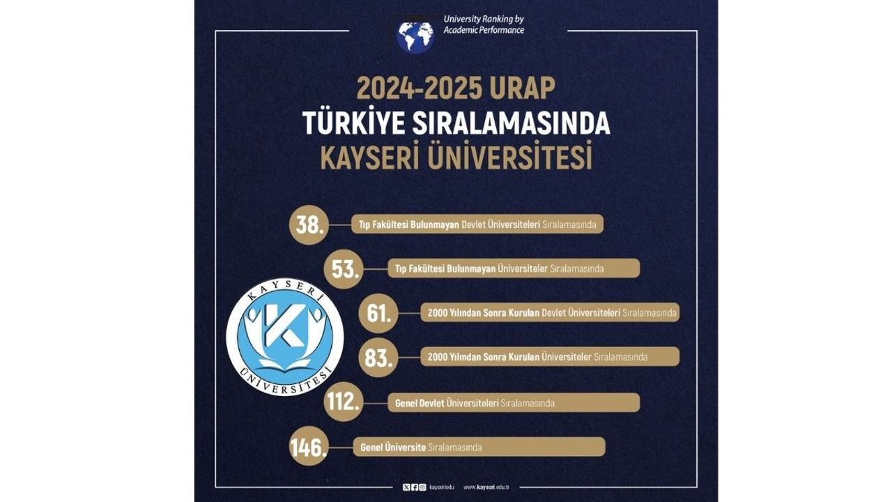 YÖK Üyesi ve Rektörler Kayseri Üniversitesinde bir araya geldi