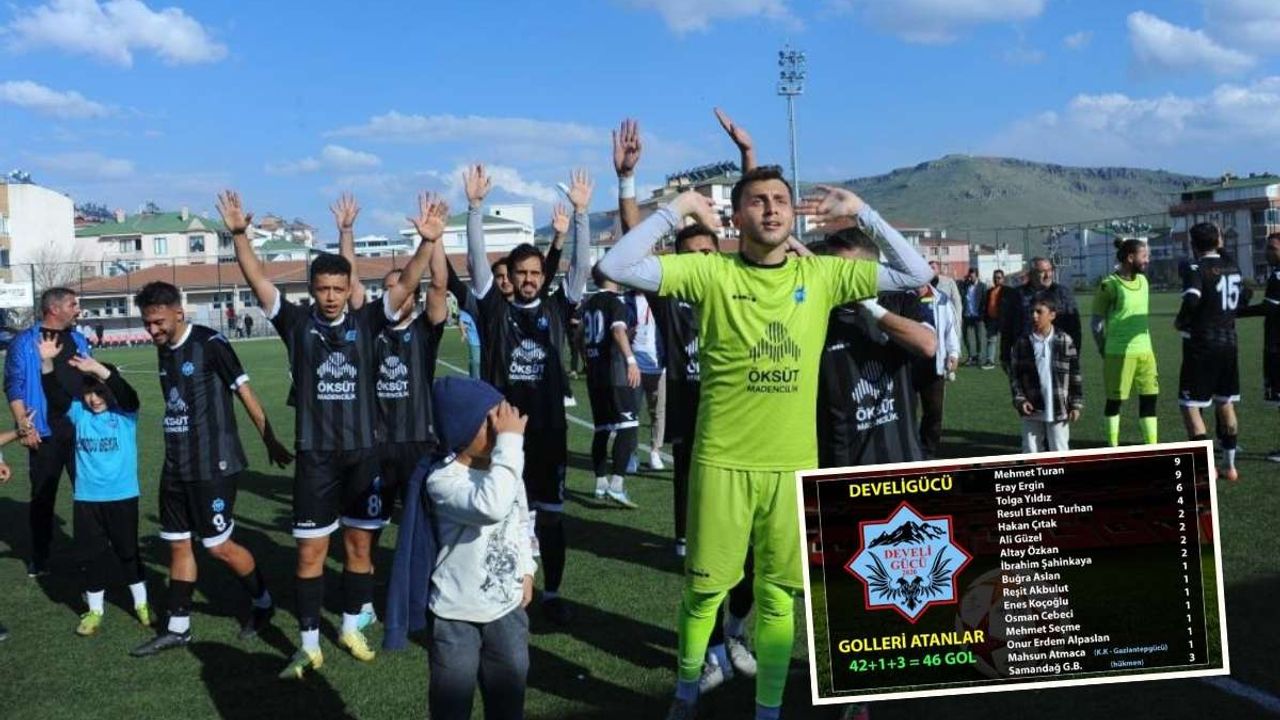 Develigücü 46 gol attı! Takımın en golcü isimleri belli oldu