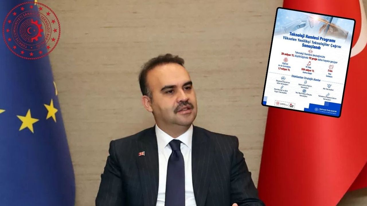 Bakan açıkladı rekor yatırım: 39 Milyar TL’lik destekle yeni dönem başladı