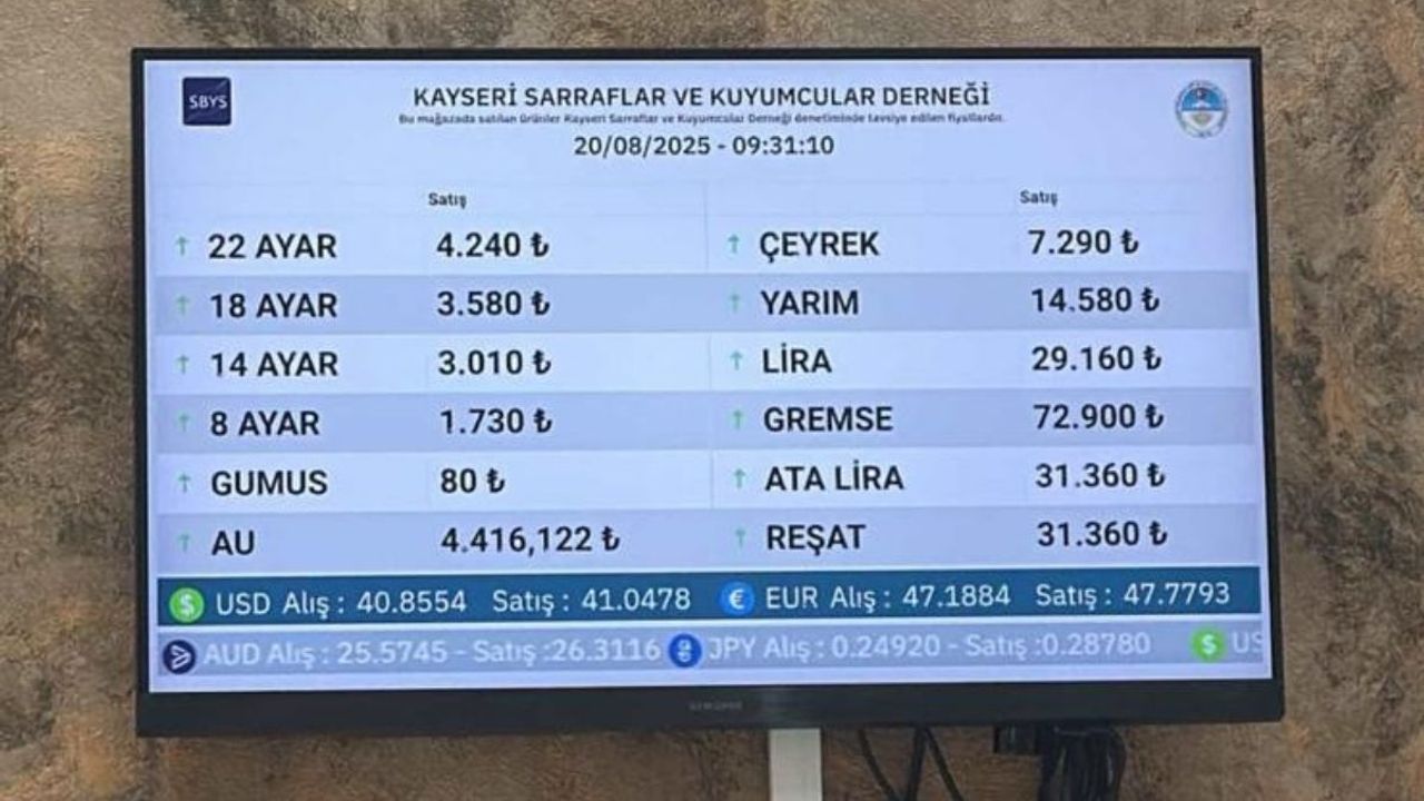 Altın 3 Haftanın Dibinde, Dolar 40,90’da Tutundu!