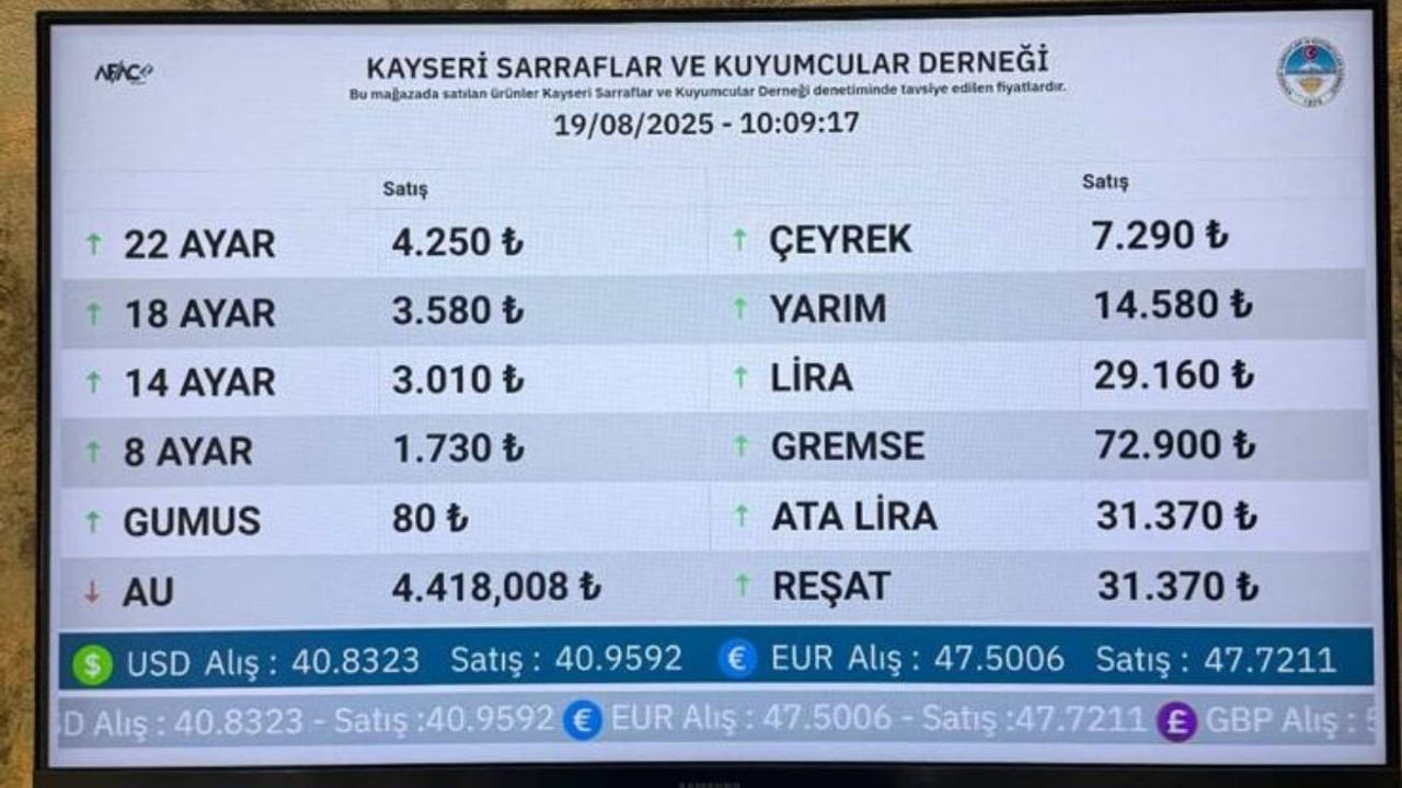 Altının son durumu!