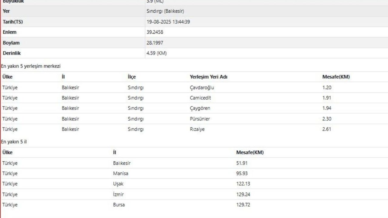 Balıkesir yine sallandı: 3.9 büyüklüğünde deprem
