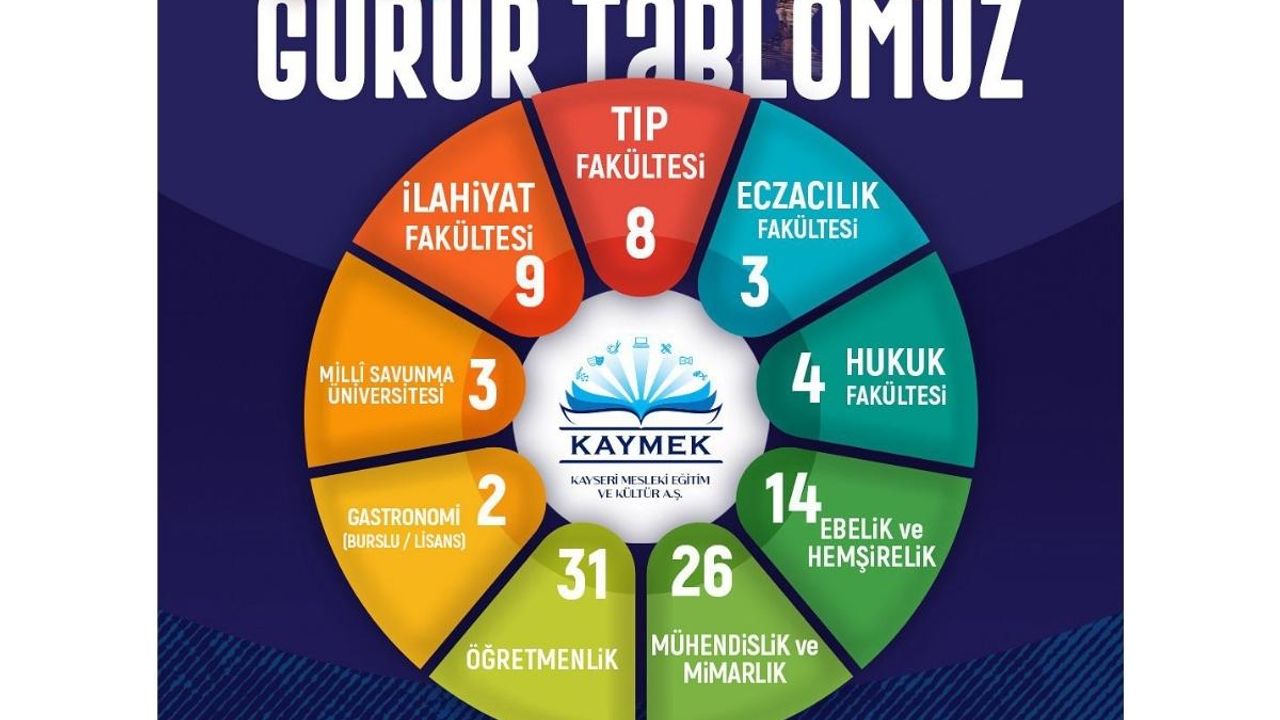 Kayseri’nin Gururu KAYMEK