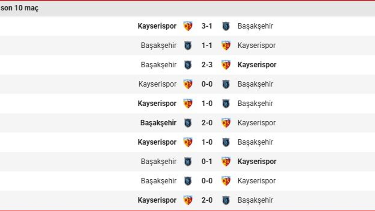 Kayserispor'dan Başakşehir Deplasmanında dikkat çeken seri