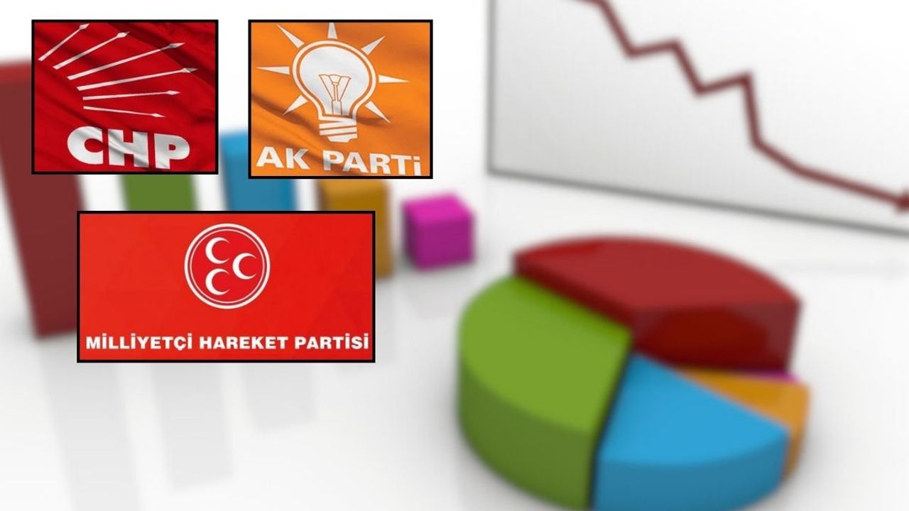 Seçmen tercihi değişmedi! AK Parti ve MHP kan kaybediyor