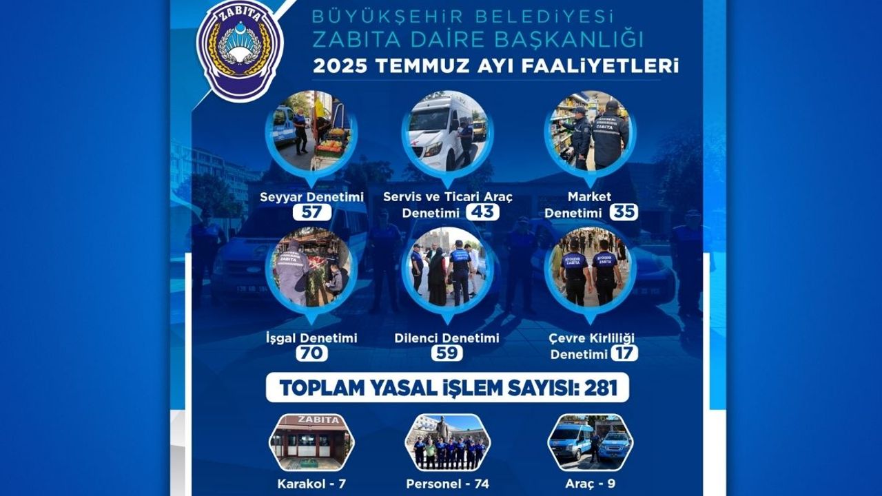 Kayseri Büyükşehir Zabıta’dan Temmuz ayında 281 denetim !
