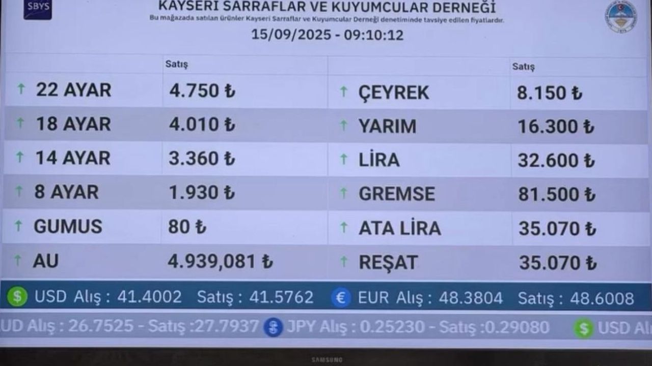 15 Eylül Bugün güncel altın fiyatları!