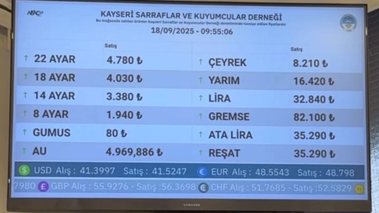 18 Eylül bugün güncel altın fiyatları!