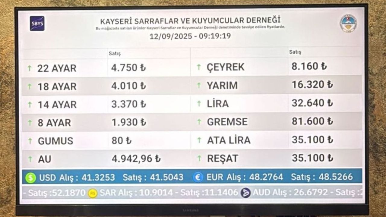 12 Eylül Güncel Altın Fiyatları!