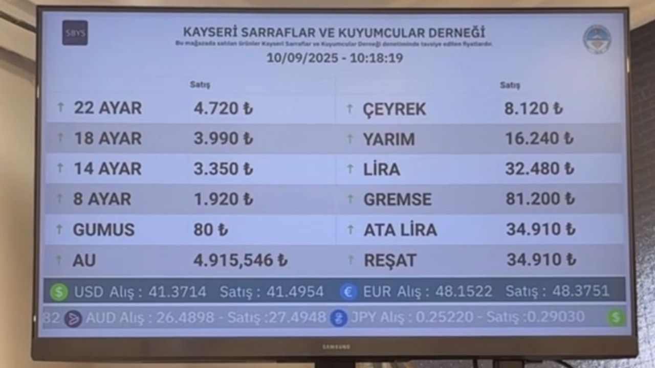 10 Eylül Çarşamba Altın Fiyatları!