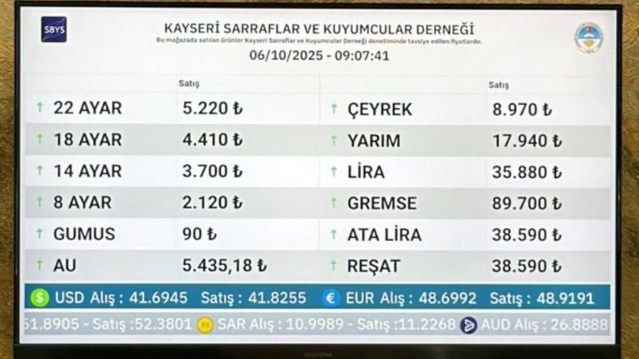 6 Ekim bugün altın fiyatları!