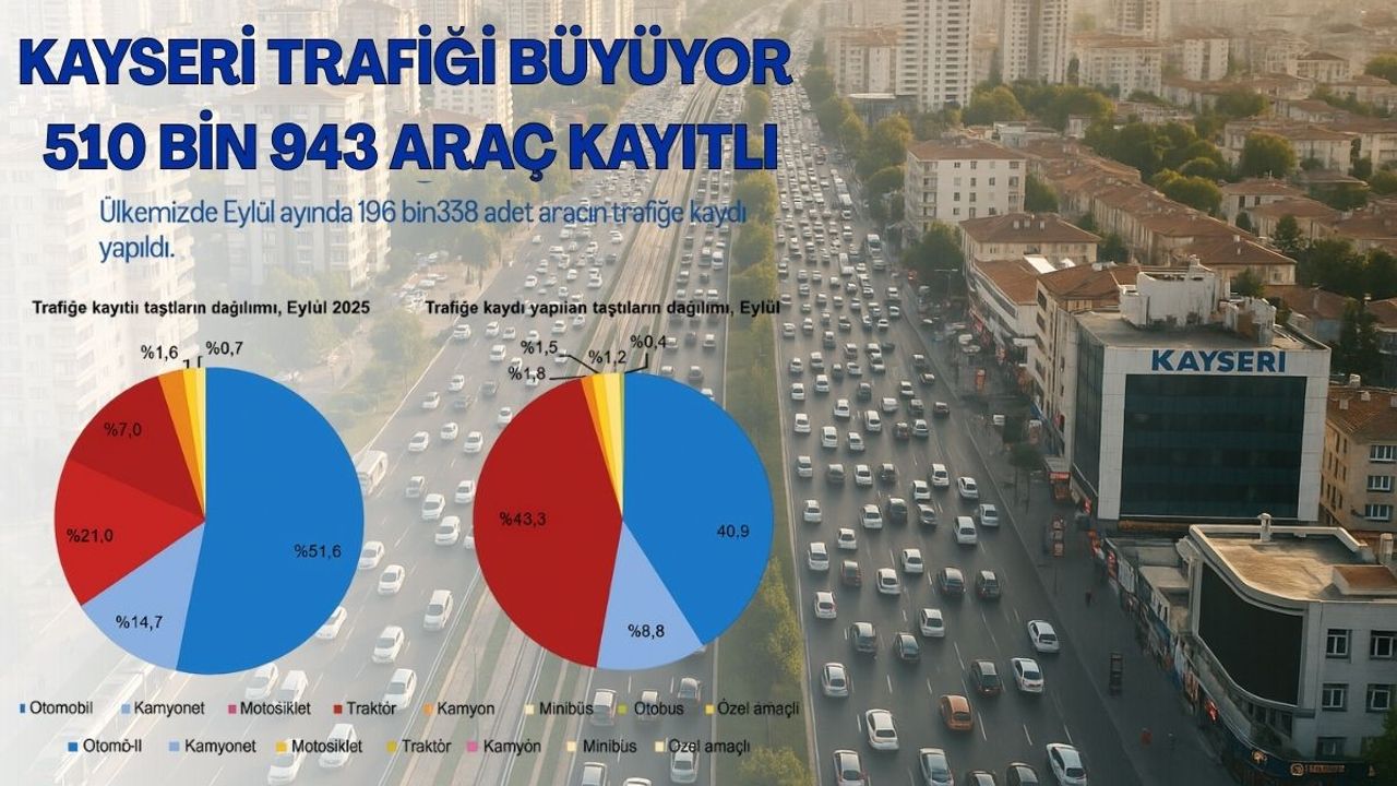 TÜİK açıkladı: Kayseri’de araç sayısı rekor kırdı taşıt sayısı 510 bini geçti