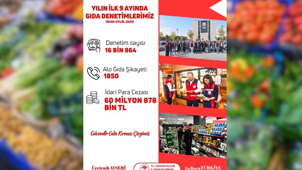 Kayseri’de gıda denetimleri: 60 milyon TL ceza uygulandı