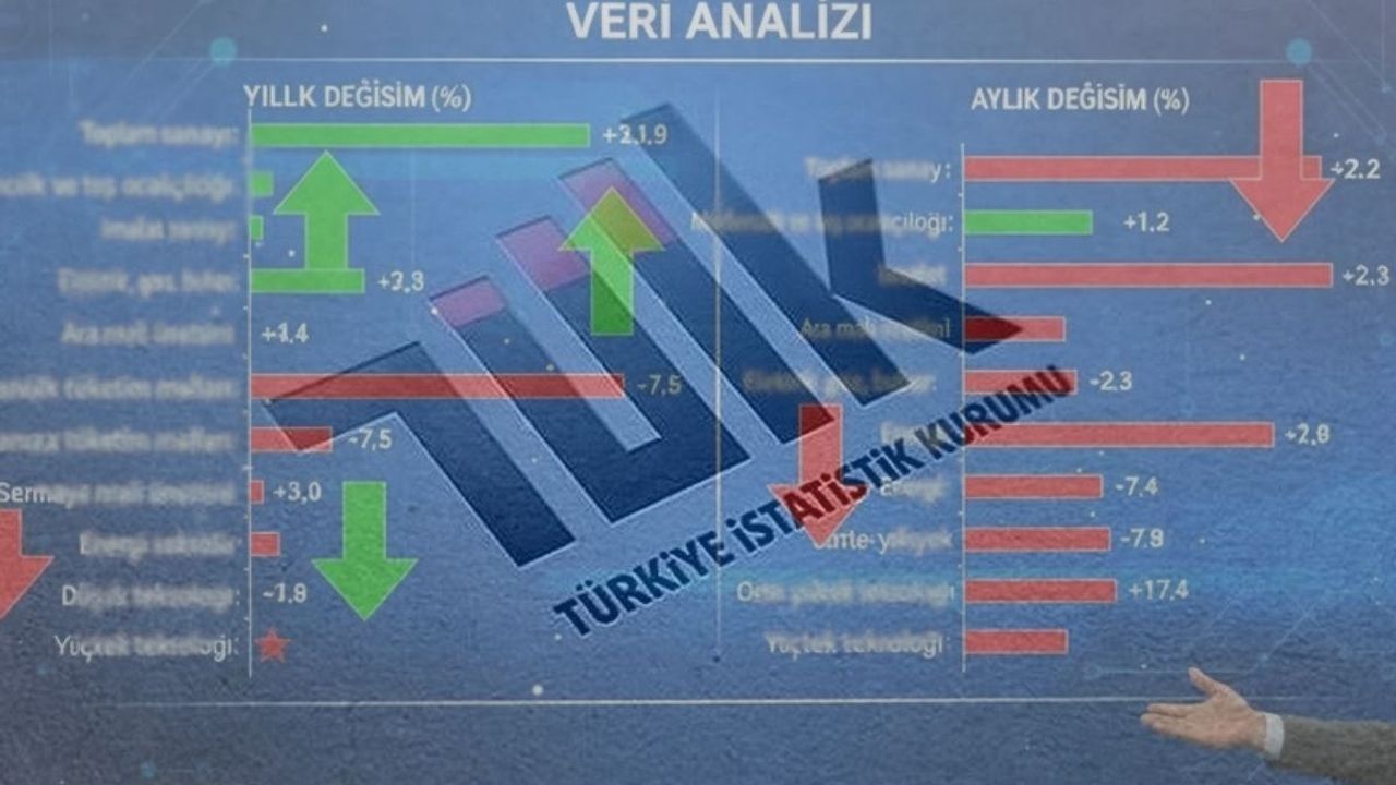 Enerji ve teknoloji üretimi sanayiyi sırtladı