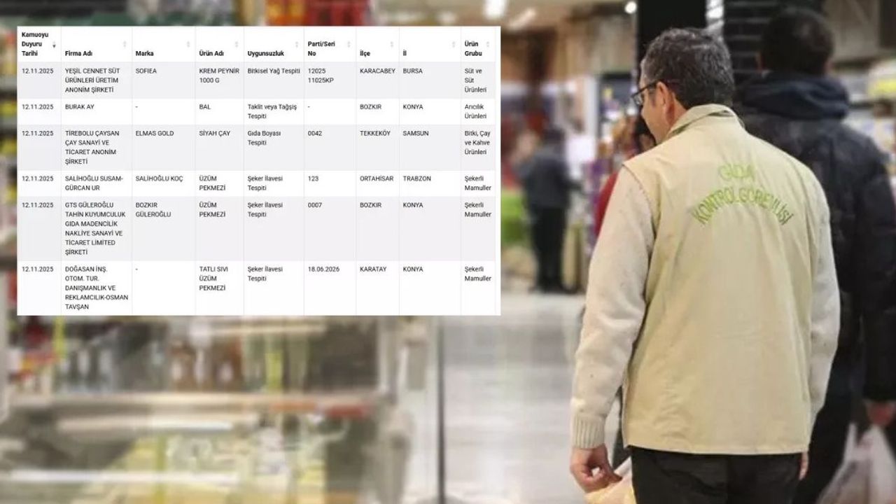 Bakanlık duyurdu! 7 ürün daha kara listeye alındı: Bal, pekmez, çay…