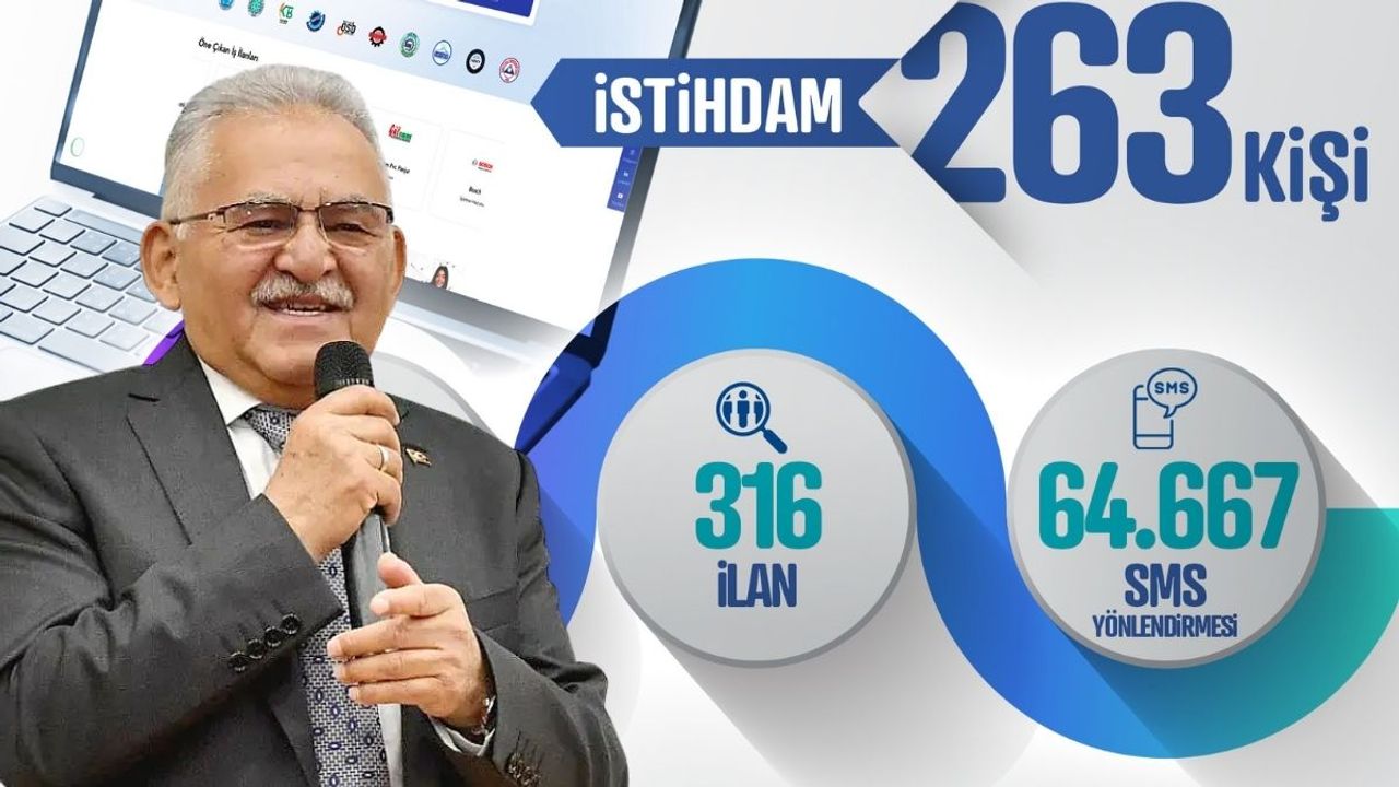 Büyükkılıç’tan istihdam atağı: Kısa sürede yüzlerce kişiye iş imkânı