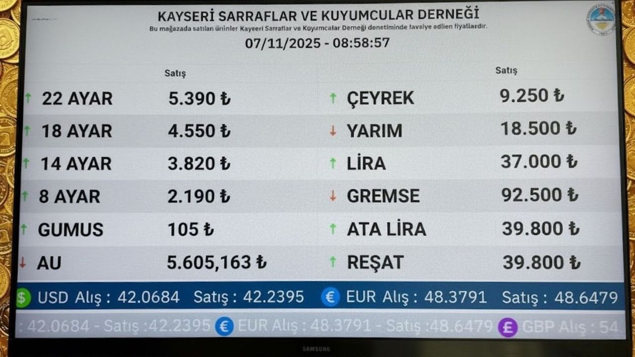 Kayseri 7 Kasım Altın Fiyatları