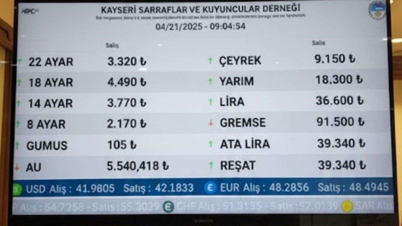 4 Kasım Kayseri'de altın fiyatları!