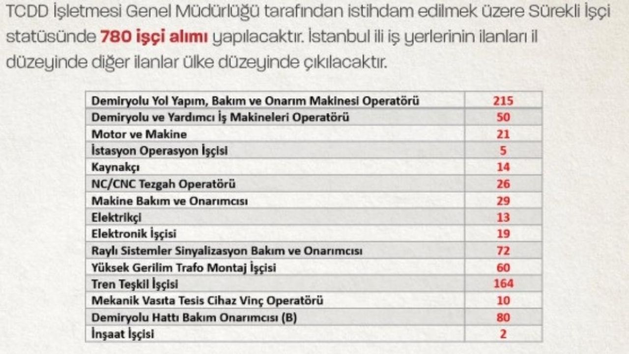 TCDD 780 sürekli işçi alımını duyurdu: Başvurular başladı