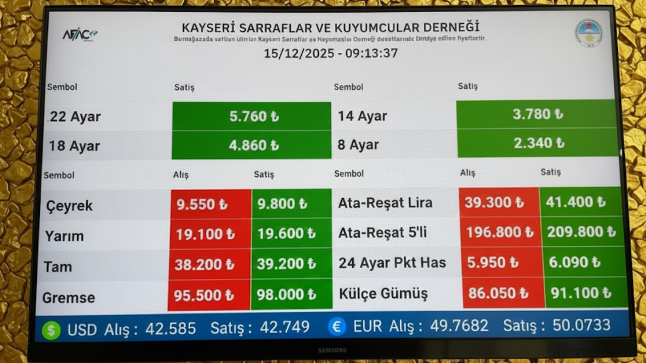 15 Aralık Kayseri’de altın fiyatları: İslam Memiş’ten faiz ve yatırım yorumu