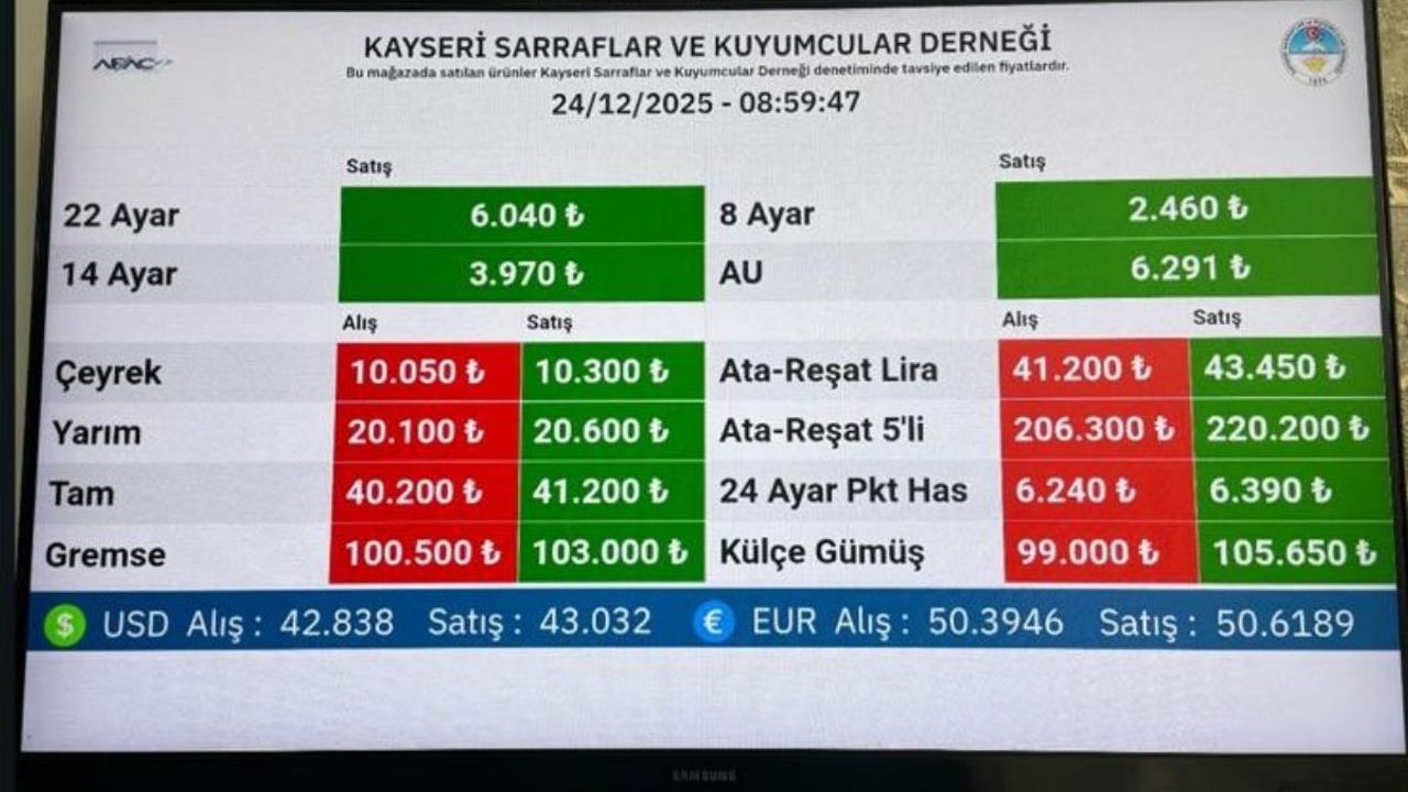 Altın Rekor Kırarken İslam Memiş Uyardı!