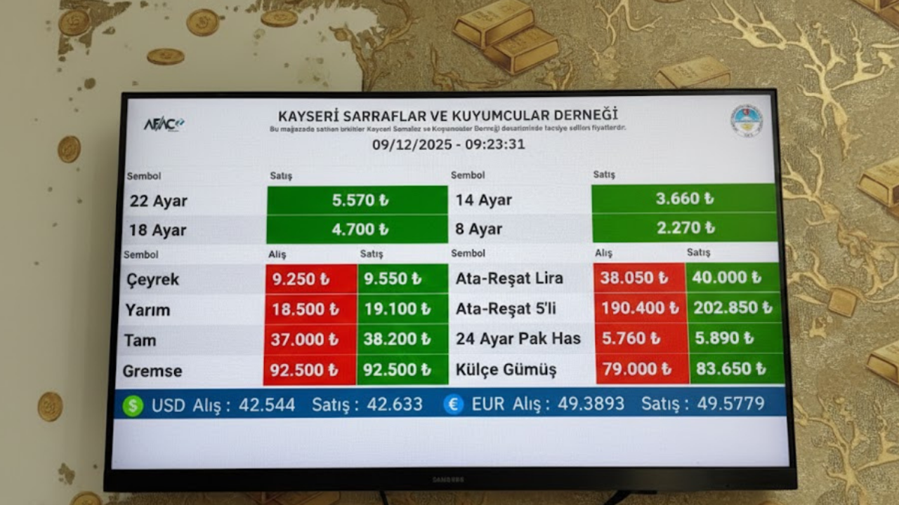 Kayseri’de altın fiyatları açıklandı: Gram ve Çeyrek Altın ne kadar?