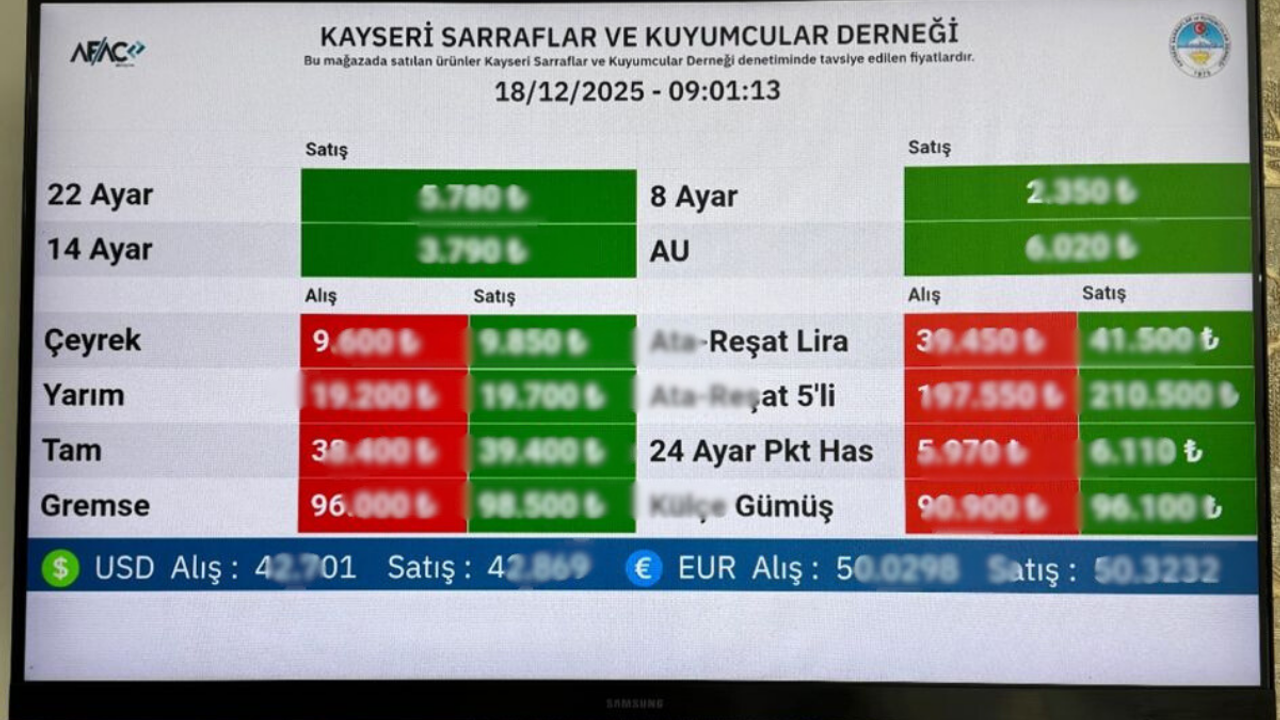 Bugün Kayseri'de güncel Altın fiyatları!
