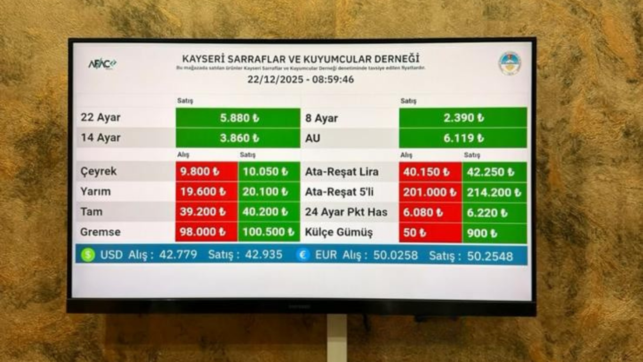 Kayseri'de bugün altın fiyatları: Çeyrek 10 bini aştı!