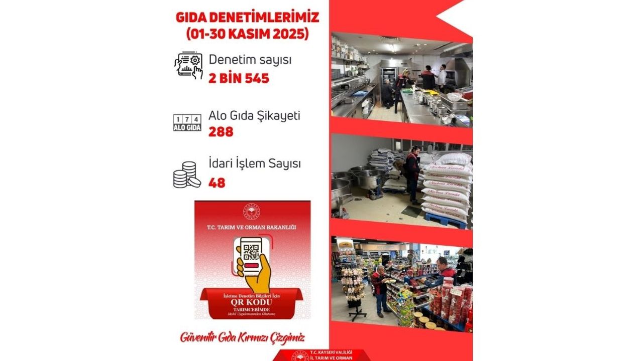 Kayseri’de Kasım ayında 2 Bin 545 gıda denetimi yapıldı