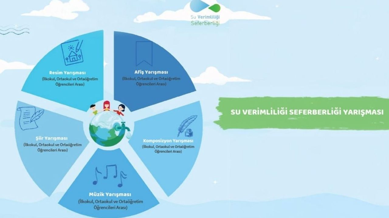 Öğrencilerden su için sanat seferberliği