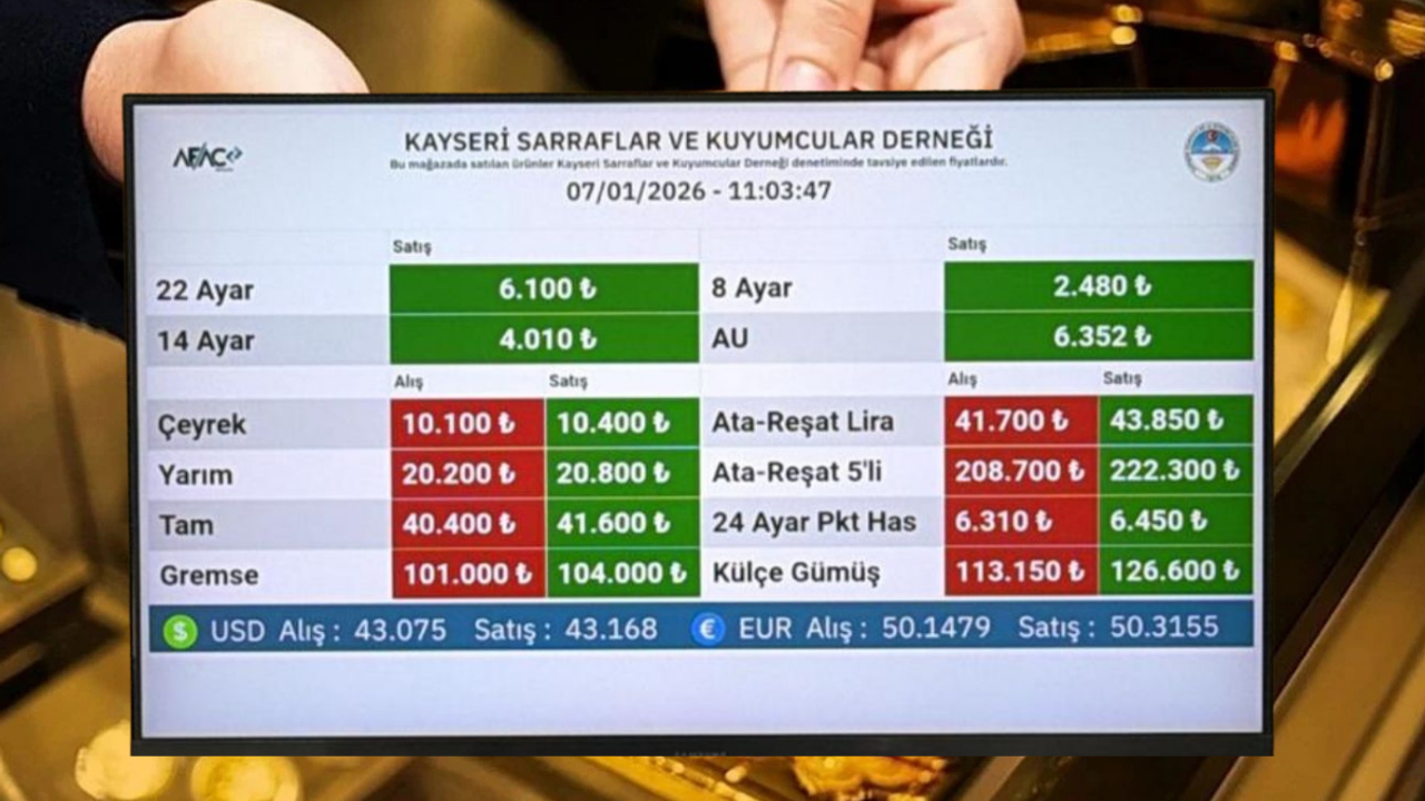 İslam Memiş Neden “Normal Değil” Dedi? Kayseri Altın Piyasasında Son Fiyatlar!