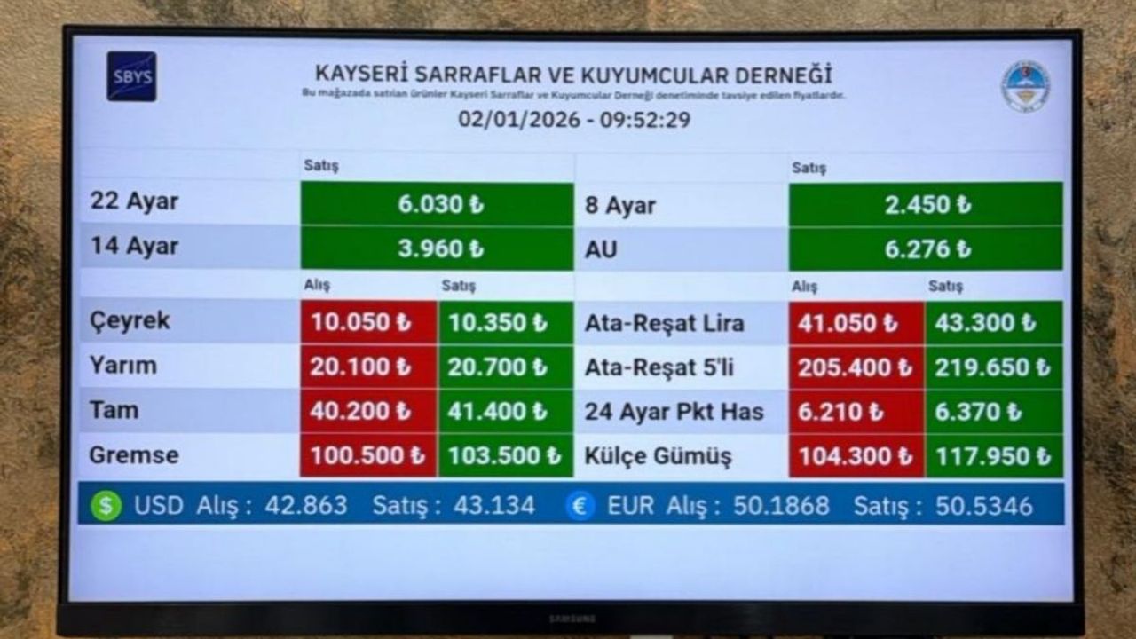 Kayseri’de Altın Fiyatları: İslam Memiş Yılın İlk Altın Yorumunu Yaptı!