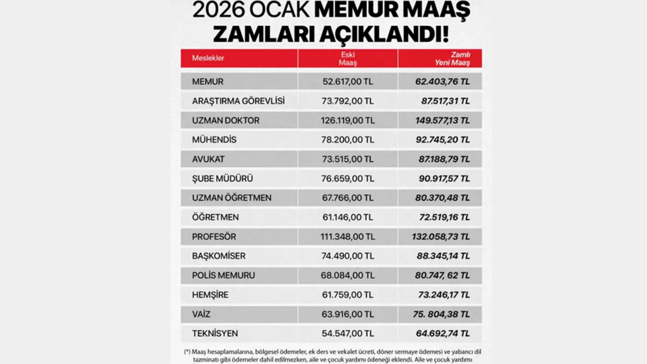 Ocak 2026 Memur Zammı Belli Oldu: Meslek Meslek Yeni Maaşlar