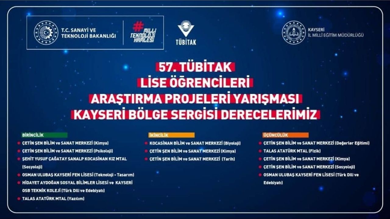 Kayseri’den 6 proje TÜBİTAK Türkiye finallerinde