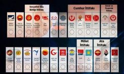 YSK'dan Dikkat Çeken Karar! 16 İlde Millet İttifakı Oy Pusulasında Yer Almayacak