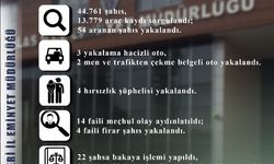 Talas'ta 54 Aranan Şahıs Yakalandı, 14 Faili Meçhul Olay Aydınlatıldı