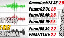 Kayseri'de artçı depremler halen sürüyor...