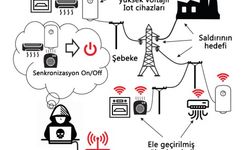 İnternet Bağlantılı Su Isıtıcısı, Elektrik Şebekesini Çökertebilir Mi?