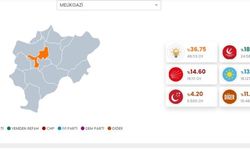 Melikgazi İlçesinde Cumhur İttifakı Arayı Açtı