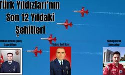 Türk Yıldızları Son 12 Yılda 3 Şehit Verdi!
