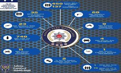 450 Şahıs Yakalandı 137'si Tutuklandı!