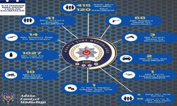120 Şüpheli Tutuklandı!