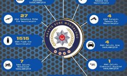 337 Kişi Yakalandı 109 Kişi Tutuklandı!