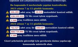 468 Milyon TL'lik Rekor Ceza!