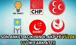 Son anket açıklandı: AKP’ye yüzde 11 fark attı!